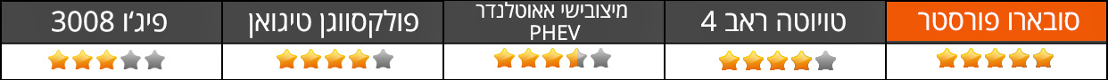 שימושיות ומרווח